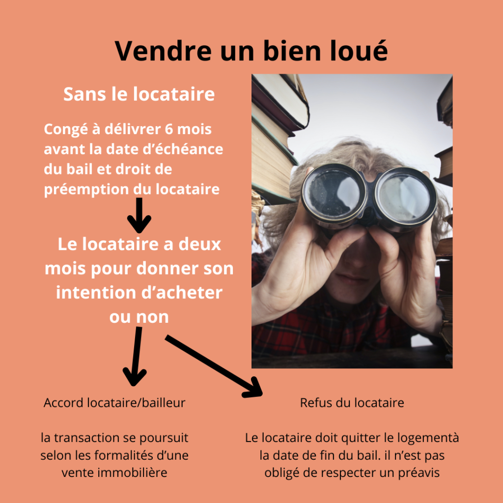 Acheter un logement déjà loué, c’est 10 à 15% moins cher. Mais pourquoi ? 🤔 

M’occupant aussi de locatif et gestion locatif, mes clients propriétaire bailleurs me demande de mettre en vente parfois certains de leurs biens (maison, appartement ou immeuble).

Lorsqu’un acquéreur achète un logement déjà loué, il doit respecter plusieurs obligations 👇 

Il ne doit, notamment, pas changer les termes du bail en cours (pas d'augmentation de loyer, pas de changement de locataire, pas de transformation en meublé etc..).

Ce qu'il va donc regarder en premier, c'est le taux de rentabilité du bien. Selon les régions un "bon taux de rentabilité " est situé entre 4% et 15%.

De plus, s'il souhaite récupérer le logement pour y vivre, il ne pourra pas forcément donner congé à la ﬁn du bail en cours, et devra attendre un renouvellement. Cela peut donc être 3 ou 4 ans plus tard…

➡Ces contraintes et l'immobilisation du bien plusieurs années font que les acquéreurs négocient, à la baisse, les biens vendus loués.

Chaque situation étant spéciﬁque, je suis à votre disposition pour discuter et vous accompagner au mieux dans ce projet

#immo #immobilier #prix #location #locataire #propriétaire #vendreappartement 
Besoin d’un professionnel pour bien vendre votre bien contactez moi 
Plus d’information sur mon blog ou en me contactant 
Le propriétaire d'un logement loué peut-il le vendre en cours de bail ?
Le logement vide

Le propriétaire d'un logement loué vide peut mettre en vente ce logement, même s'il est habité par un locataire.
À savoir  
Le locataire peut acheter le logement, mais il n'est pas prioritaire pour le faire. Il n'a pas de droit de préemption, sauf dans certaines situations (par exemple, en cas de mise en vente de l'immeuble).
Lorsque le logement est vendu à un nouveau propriétaire :
    • Le nouveau propriétaire doit informer le locataire de ses coordonnées
    • Le locataire reste dans les lieux et voit son bail se poursuivre aux mêmes conditions avec ce nouveau propriétaire. C'est notamment le nouveau propriétaire qui devra lui restituer le dépôt de garantie à son départ du logement.
    • La caution n'est pas libérée de son engagement, sauf si une clause de l'acte de cautionnement prévoit le contraire.
Lorsque le nouveau propriétaire veut habiter le logement ou le vendre à son tour, il doit respecter un délai spécifique avant de donner son préavis (congé) au locataire en place :
Répondez aux questions successives et les réponses s’afficheront automatiquement
                • Congé pour vendre
      Tout dépend de la date de fin du bail qui est en cours à la date d'achat du logement, c'est-à-dire à la date de signature de l'acte authentique par le nouveau propriétaire.
                • Le bail prend fin plus de 3 ans après
Le nouveau propriétaire peut donner son préavis (congé) à la fin du bail.
À savoir  
Si le propriétaire initial avait dû demander une autorisation préalable de mise en location auprès de l'EPCI ou de la mairie de la commune où se situe le logement, le nouveau propriétaire doit en déclarer le transfert.
Ressources : à télécharger 
Lettre pour congés vente meublé
Lettre pour congés vente vide

Un propriétaire peut-il vendre avant la fin du bail ?
Oui ! 
Si vous avez laissé passer la date de fin de bail et omis de donner congé pour vente : il vous restera la vente occupée. 
Le fait que le logement soit loué n'empêche jamais son propriétaire de vendre. Le locataire se retrouvera avec un nouveau propriétaire et le bail suivra son cours sans aucun changement ni pour le locataire ni pour ses cautions solidaires. 
Acheter un appartement mis en vente loué attire des acquéreurs souhaitant faire de l'investissement locatif.
En cas de force majeure, est-ce que mon propriétaire peut donner congé avant la fin du bail ?
Non! 
Le législateur au nom de la sécurité locative n'a prévu aucune dérogation à la règle des congés. Le délai de préavis du propriétaire pour vendre libre de toute occupation le bien est de six mois avant l'échéance du bail pour les locations vides et de trois mois avant pour les meublés. 
La seule solution pour les urgences majeures est de vendre un logement occupé. Un bailleur ne peut jamais casser un bail en cours.
Quelle procédure pour vendre un bien « libre » de tout locataire ?
Tout est dans les délais. Et si vous êtes dans les délais, vous pouvez alors donner congé pour vente à votre locataire, ce qui met fin au bail. Dans ce cas, vous vendez votre logement libre puisque votre locataire est tenu de quitter le logement.
En location vide, vous ne pouvez donner congé pour vente que 6 mois avant l'échéance du bail (tous les 3 ans).
Comment informer un locataire de la vente du logement en cours de bail ? 
La vente d'un logement en cours de location n'impose au propriétaire aucun formalisme particulier. 
Contrairement à une idée reçue et sauf exception, si vous décidez de vendre votre logement occupé, le locataire n'est pas prioritaire pour acheter votre logement en cours de bail. 
Puisque vous ne lui donnez pas congé, il peut rester dans les lieux après la vente. Il va simplement changer de propriétaire en cours de bail. Vous n'avez aucune démarche officielle à effectuer auprès de lui pour l'informer de votre intention de vendre le logement qu'il occupe. Il n'y a donc pas de modèle type de lettre à utiliser pour l'informer.
Le locataire en place ne bénéficie-t-il pas d'une priorité sur l'achat en cas de vente occupée ?
Non ! 
Le locataire n'a pas une priorité d'achat en cas de vente occupée mais il est souvent le premier intéressé : ne perdez pas de vue cette possibilité. Le droit de préemption n'existe que lorsque le bailleur donne un congé pour vente en location vide et pour l'échéance du bail. 
Quels sont les droits du locataire en cas de vente du logement « libre » ?
Si le logement est loué en « vide » et que le propriétaire donne congé pour vente et pour l'échéance, le locataire a un droit dit de préemption. En d'autres termes : il est prioritaire pour acheter le logement pendant les deux premiers mois du préavis. Vous devez donc lui adresser un congé avec offre de vente. Cette priorité d'achat n'existe pas pour un bail meublé.
En bref 
Si vous vendez le logement occupé, vous ne vous adresserez qu'aux investisseurs et vous éliminez généralement tous ceux qui cherchent une résidence principale. 
communiquer au locataire votre intention de vendre et organiser les visites, en sachant que vous êtes chez lui.

Plus la rentabilité est forte = plus vendre occupé est un atout
Réaliser une visite virtuelle de votre bien peut être une bonne solution pour éviter de déranger le locataire inutilement et limiter le nombre de visites.  

Besoin d’un professionnel pour bien vendre votre bien contactez moi 

