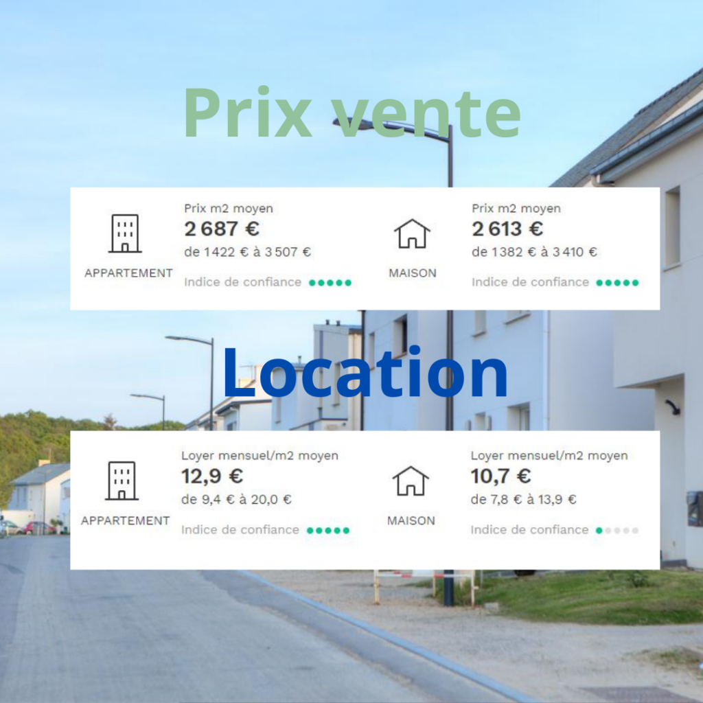 Prix de l'immobilier à Caudan en vente ou location